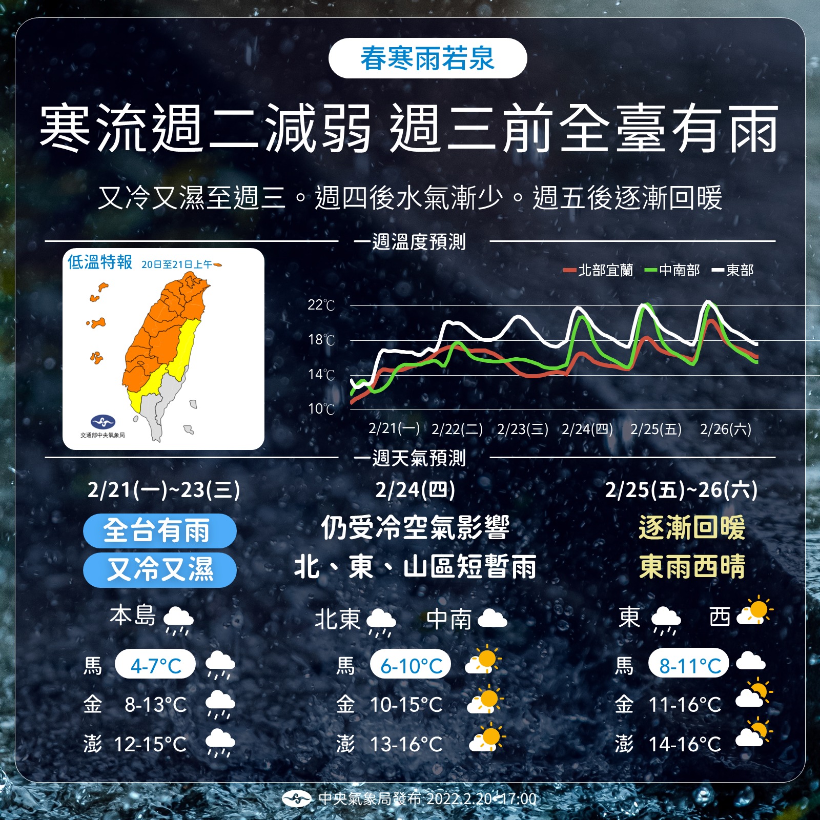 寒流發威，全台多處低溫下探10度C以下，預計週五才會逐漸感覺回暖。（取自氣象局臉書）