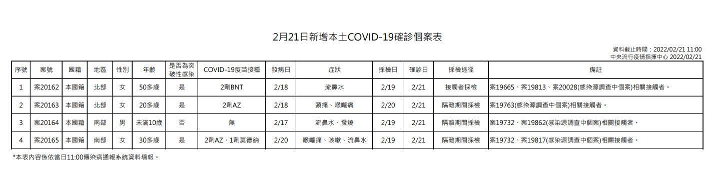 指揮中心說明本土案例。（指揮中心提供）
