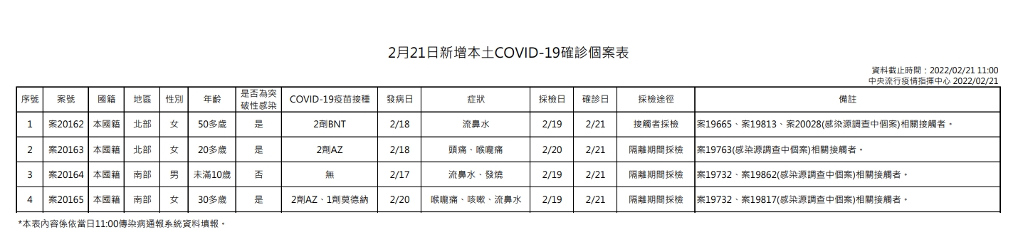 指揮中心說明本土案例。（指揮中心提供）