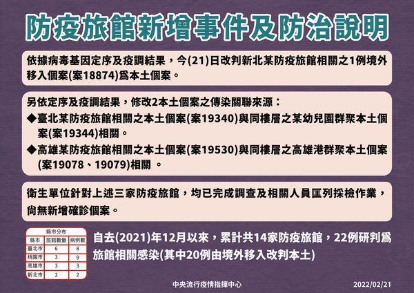 針對防疫旅館相關事件及防治作為，指揮中心今更新三條相關訊息。（指揮中心提供）