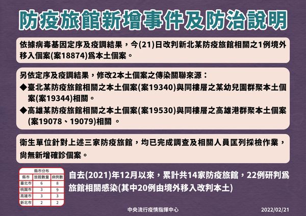 針對防疫旅館相關事件及防治作為，指揮中心今更新三條相關訊息。（指揮中心提供）