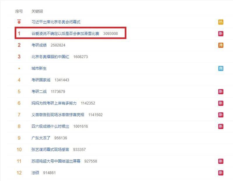 「＃谷愛凌說不確定以後是否會參加滑雪比賽」登上微博熱搜第一名。（翻攝微博）