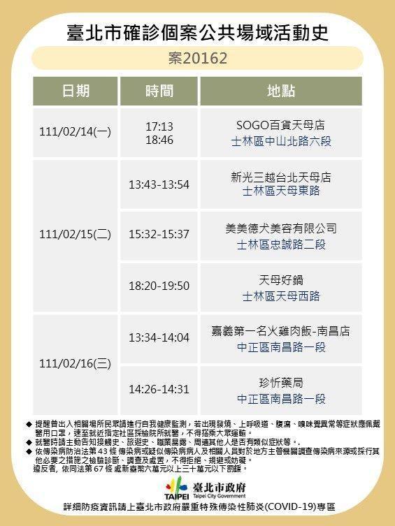 案20162之活動足跡。（台北市衛生局提供）