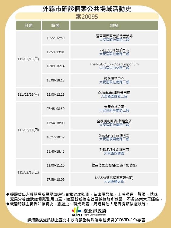 案20095之活動足跡。（台北市衛生局提供）