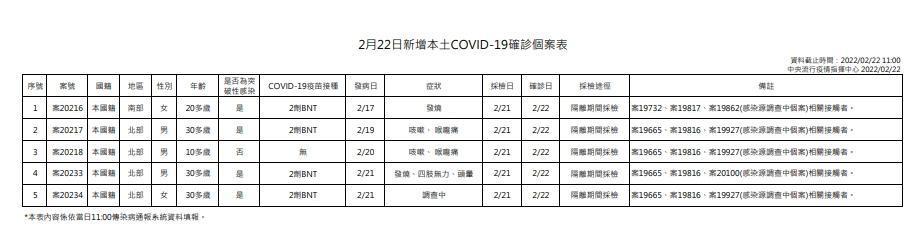 指揮中心說明本土案例。（指揮中心提供）