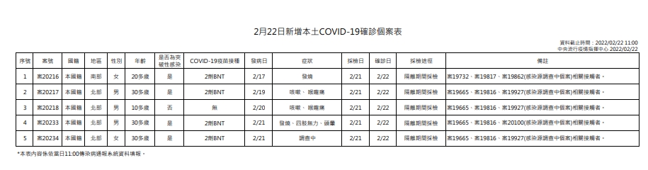 指揮中心說明本土案例。（指揮中心提供）
