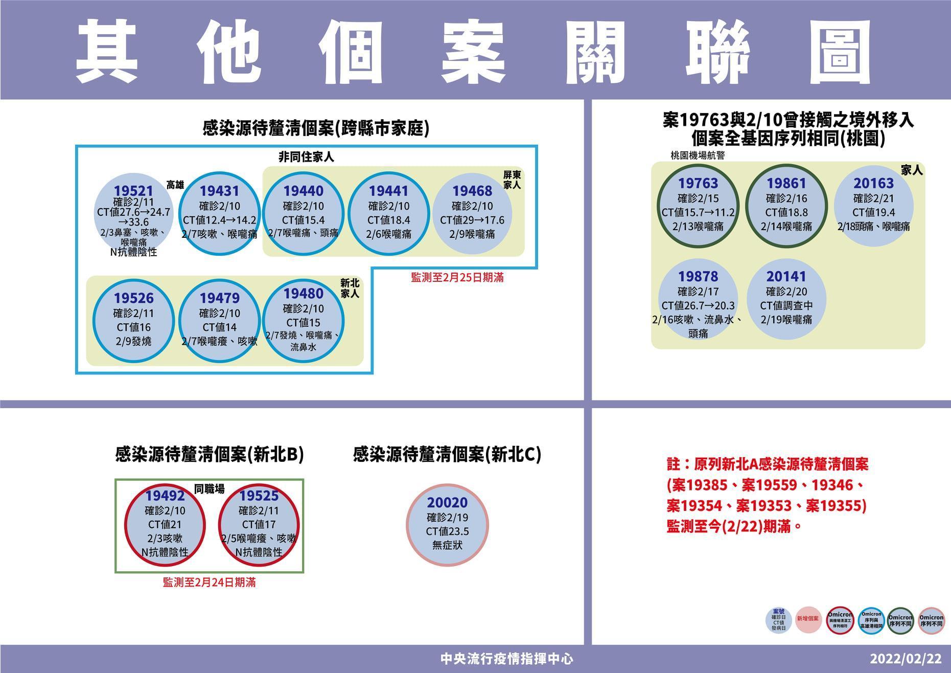 羅一鈞說明，新北加強型防疫旅館的染疫護理師基因定序結果。（指揮中心提供）