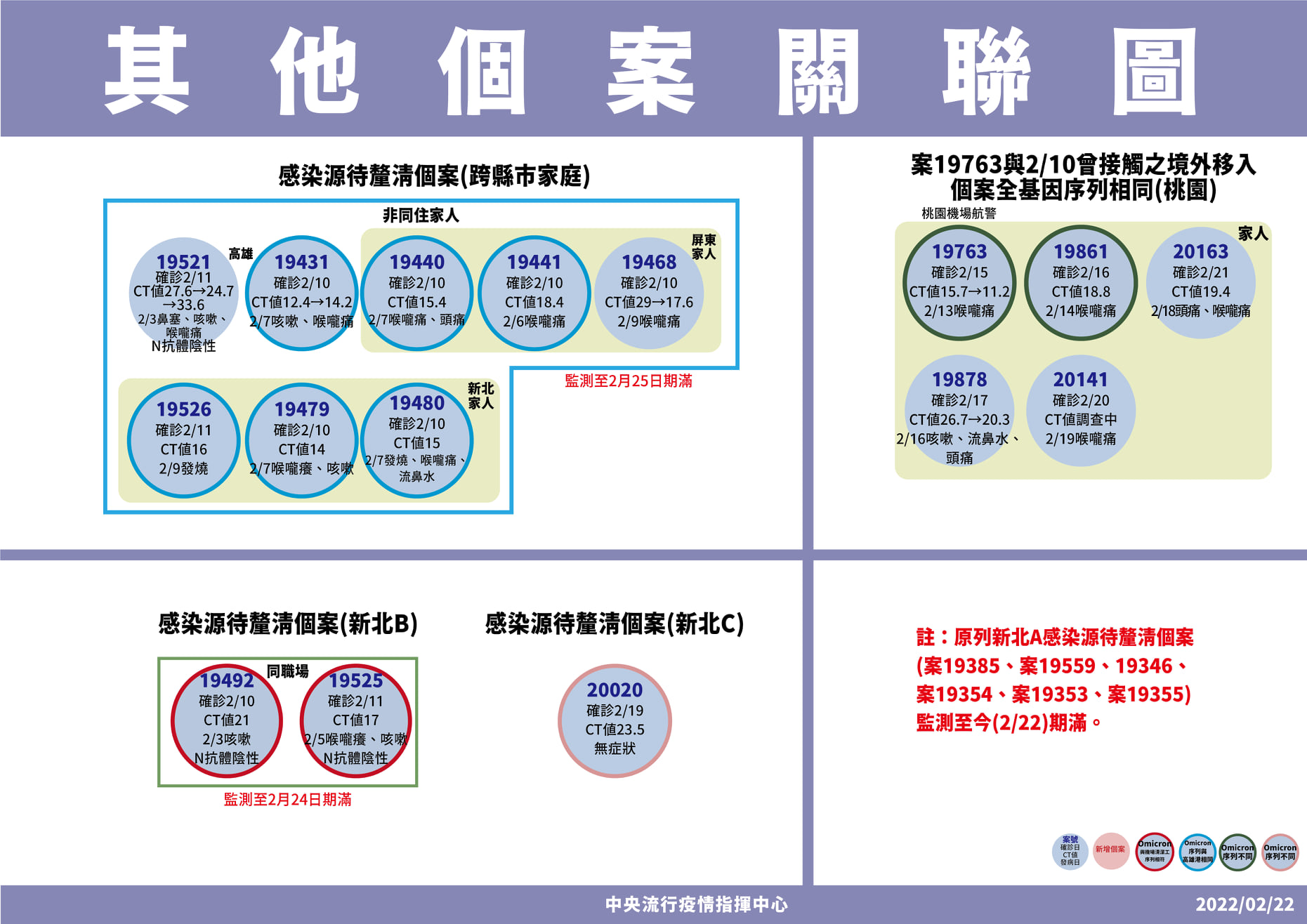 羅一鈞說明，新北加強型防疫旅館的染疫護理師基因定序結果。（指揮中心提供）