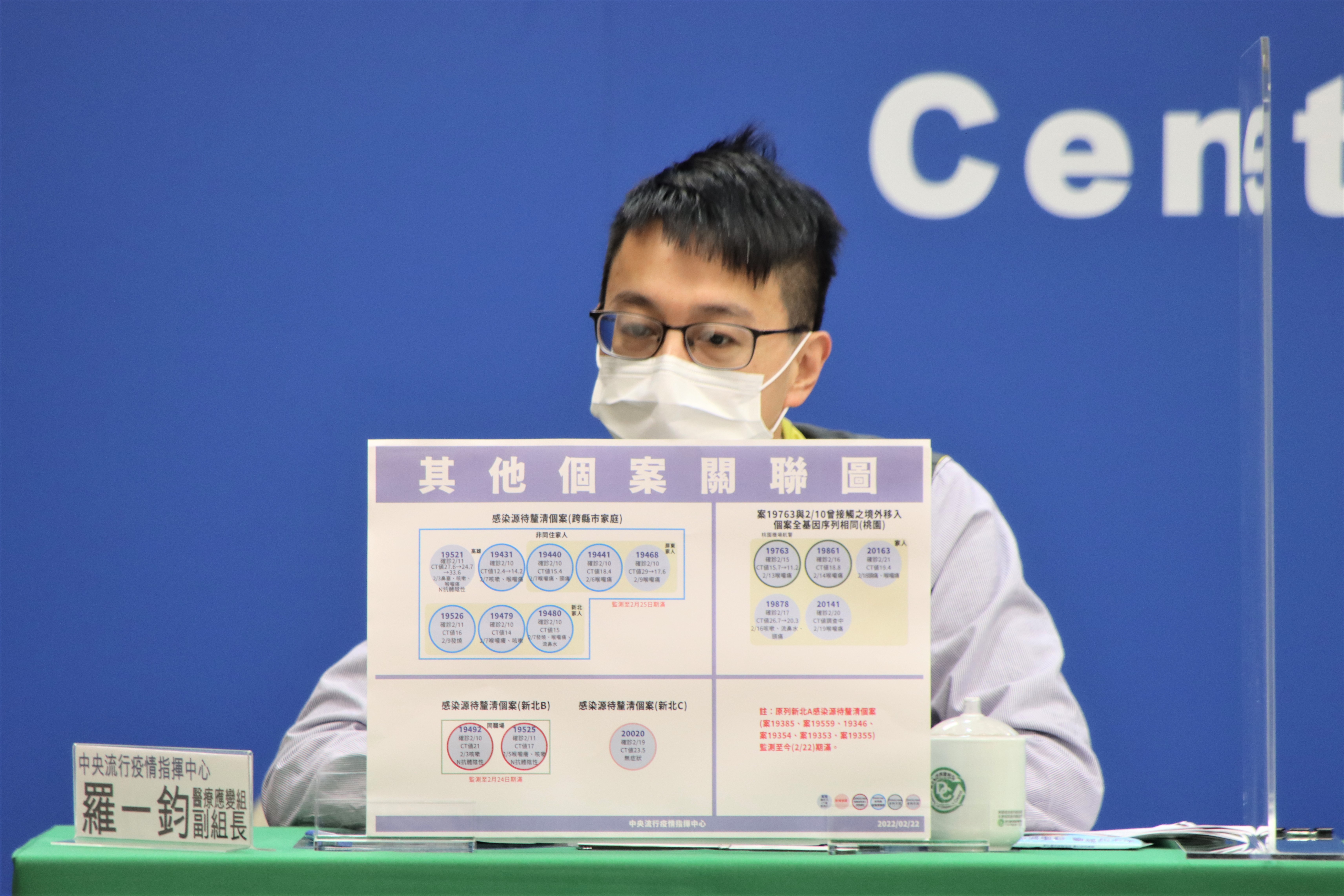 羅一鈞說明，基因定序及傳播鏈相關。（指揮中心提供）
