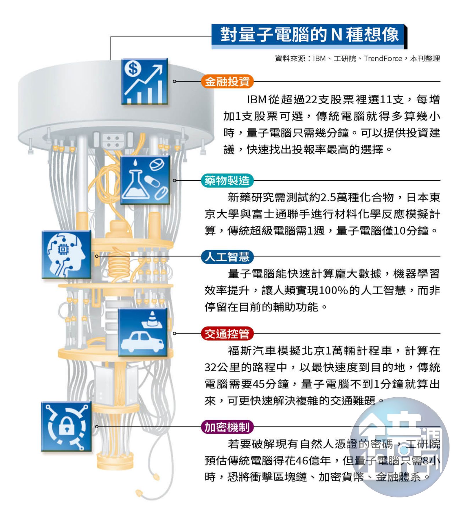 量子電腦撼全球】台積電、聯發科、鴻海、廣達都不放過！ 3分鐘讀懂量子電腦- 鏡週刊Mirror Media