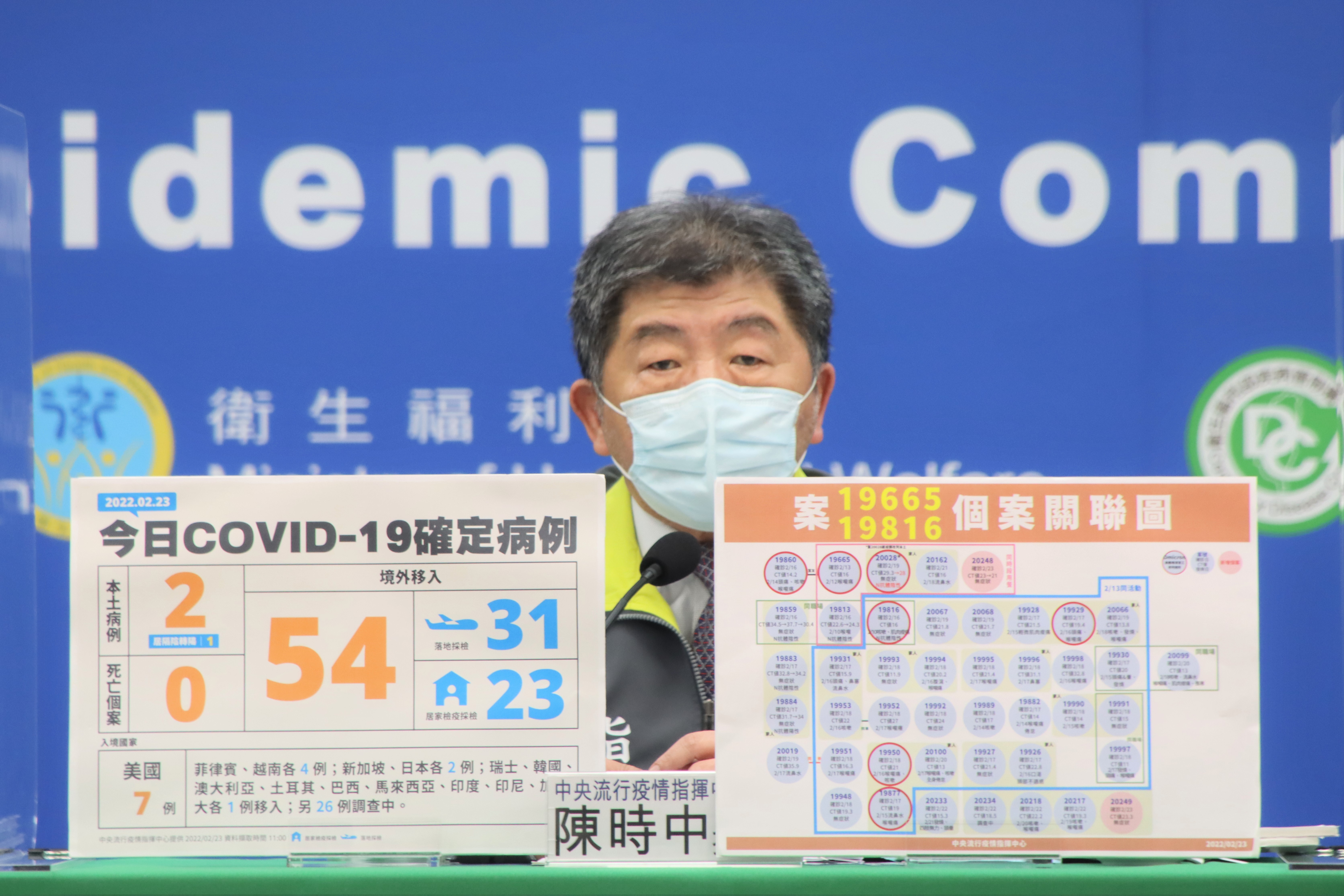 陳時中說明本土疫情現況。（指揮中心提供）