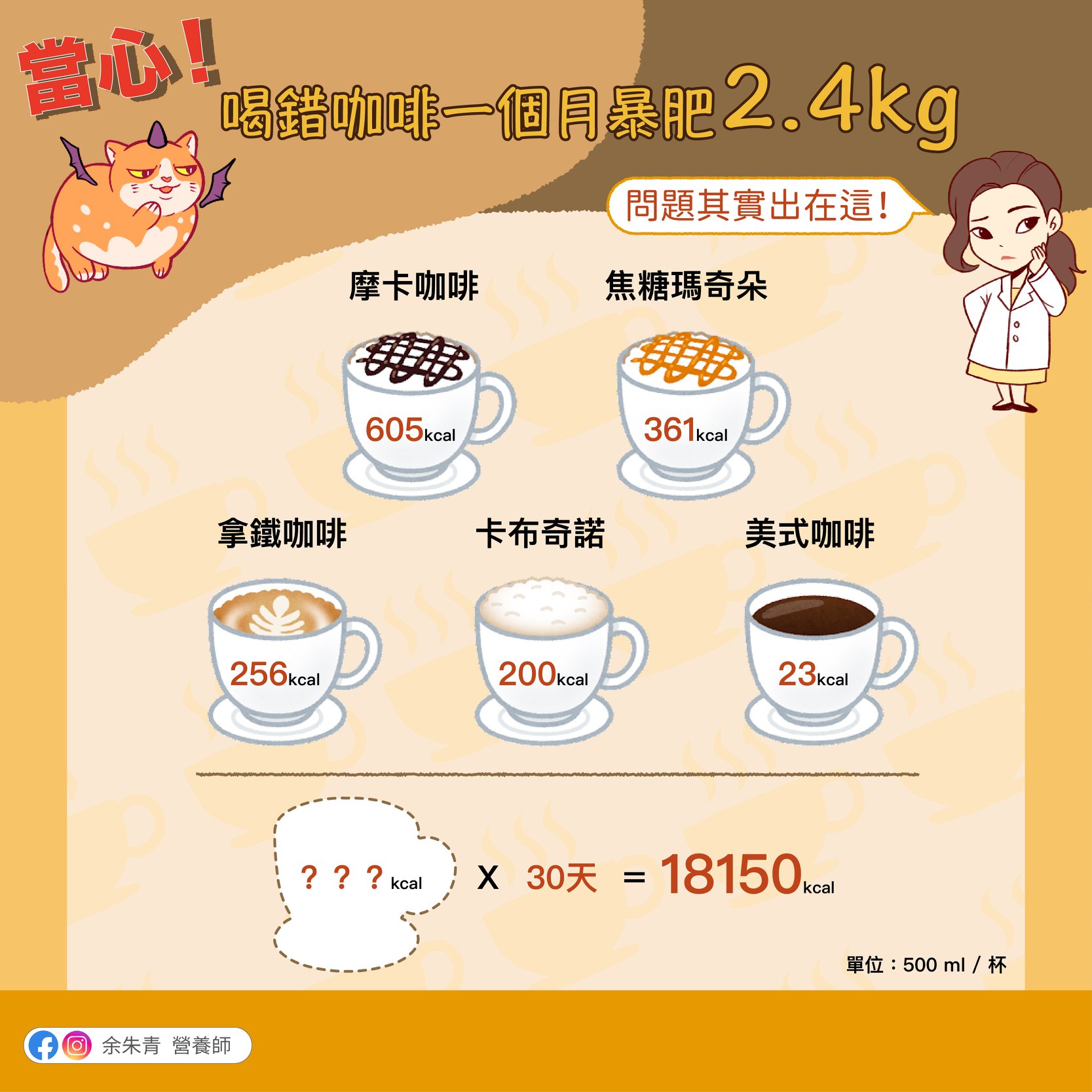 營養師余朱青列5種最常見的咖啡熱量表，其中一杯摩卡咖啡的熱量就高達605kcal。（余朱青 營養師授權提供）
