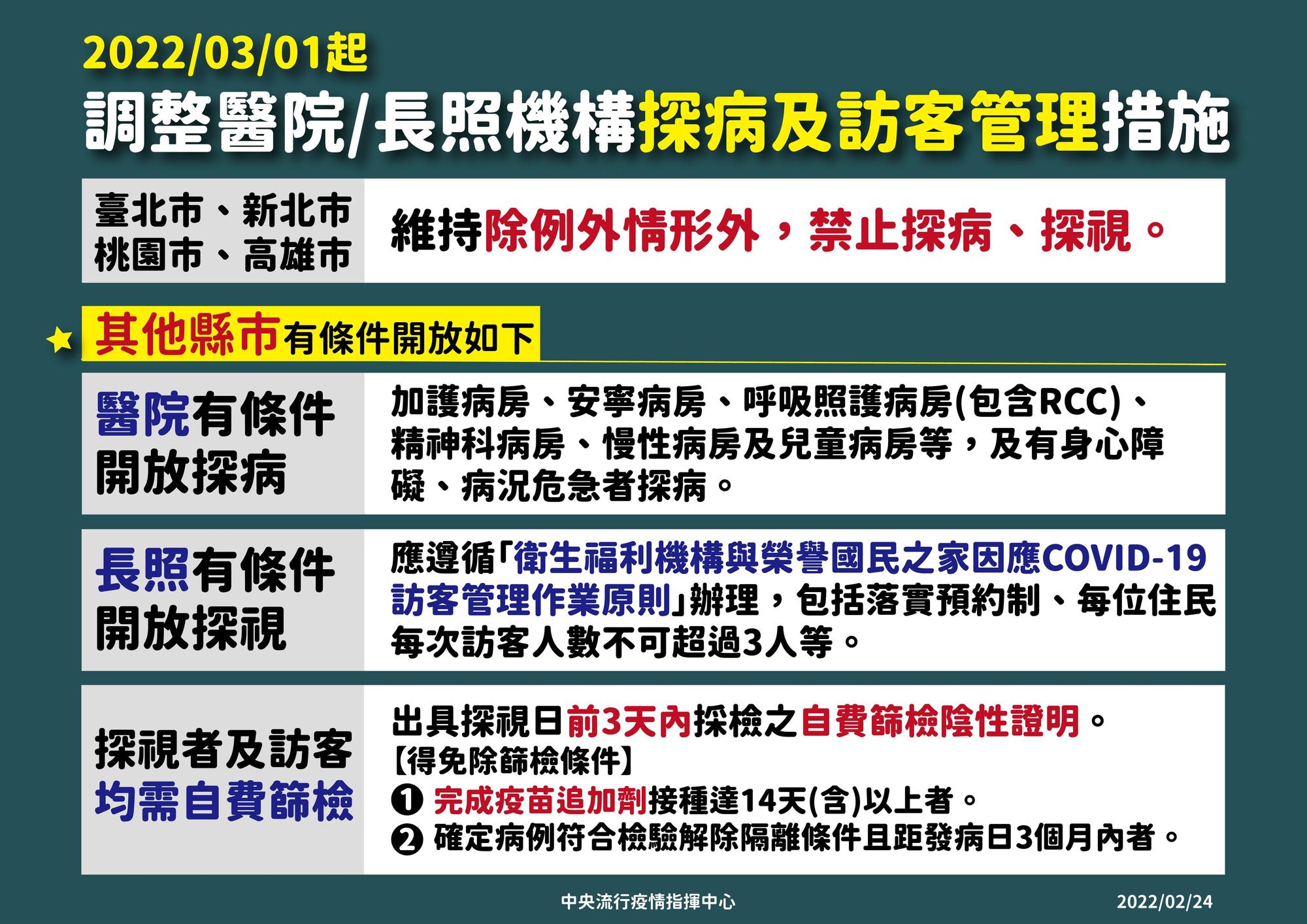 指揮中心宣布放寬醫院/長照機構探病及訪客管理措施。(指揮中心提供)