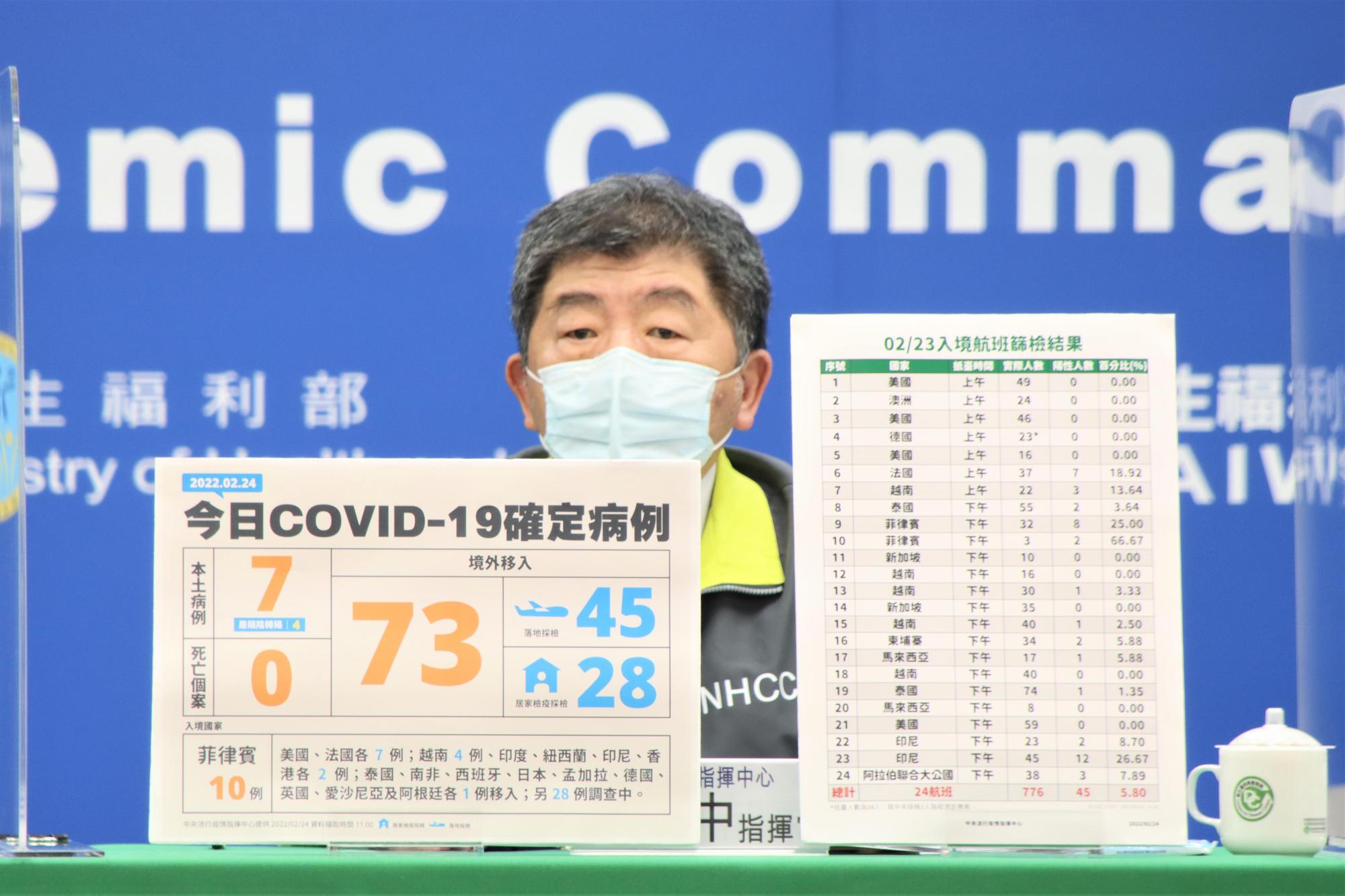 指揮官陳時中說明今天疫情狀況。(指揮中心提供)