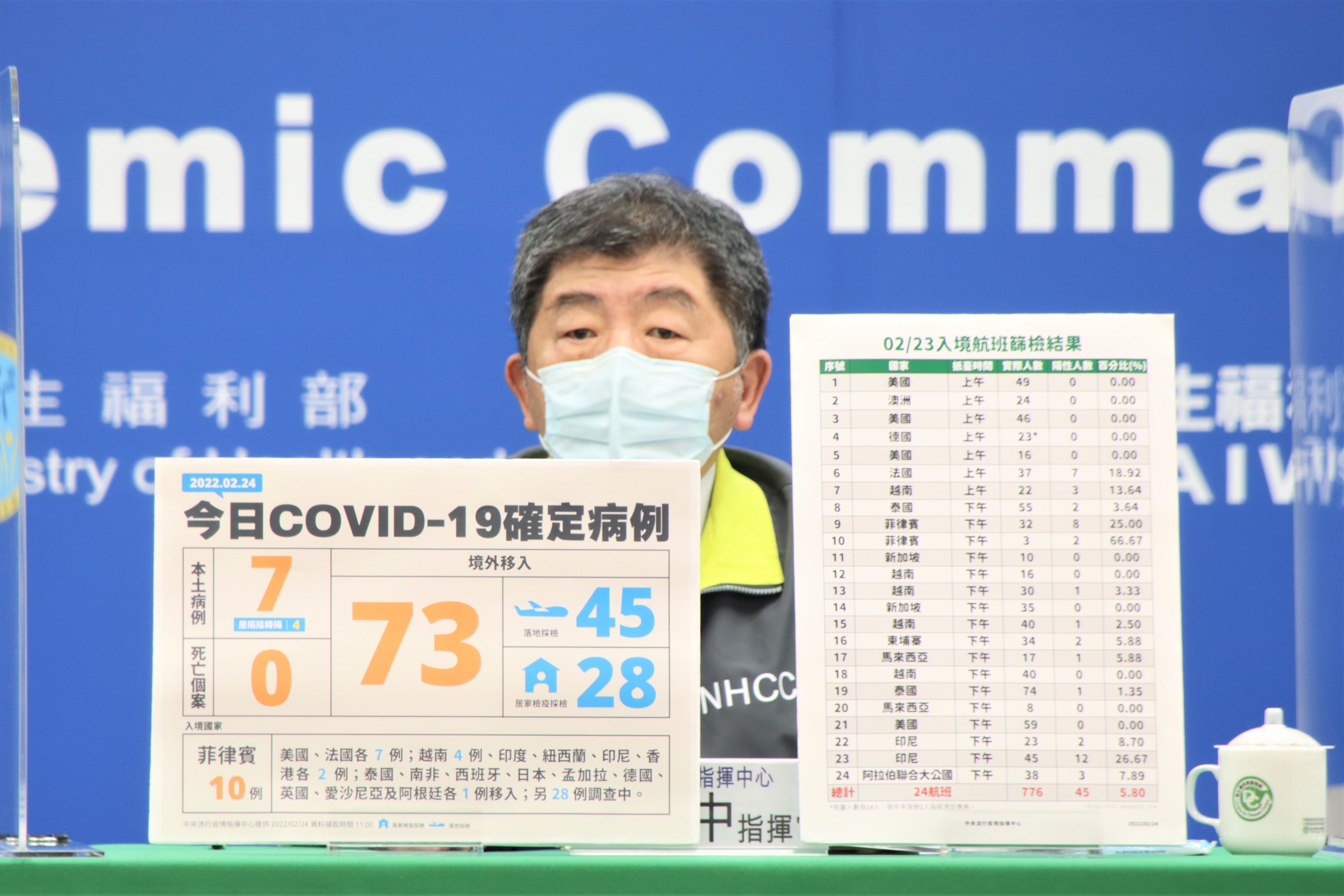 指揮官陳時中說明今天疫情狀況。（指揮中心提供）