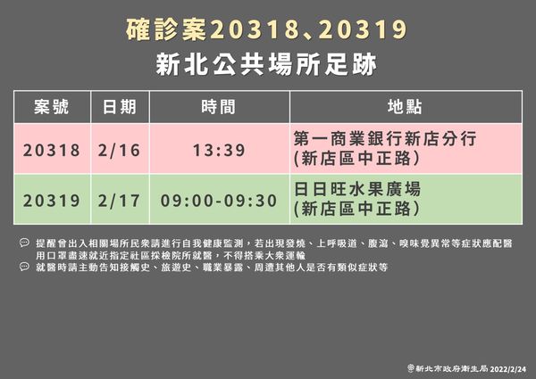 新北市府公布確診者足跡。（新北市府提供）