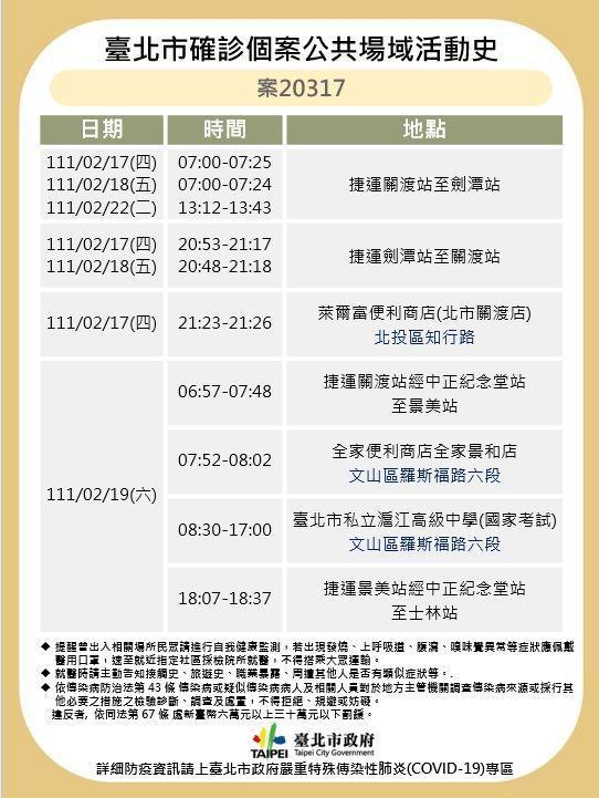 台北市府公布確診足跡。(北市府提供)