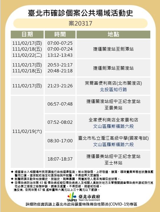 台北市府公布確診足跡。（北市府提供）