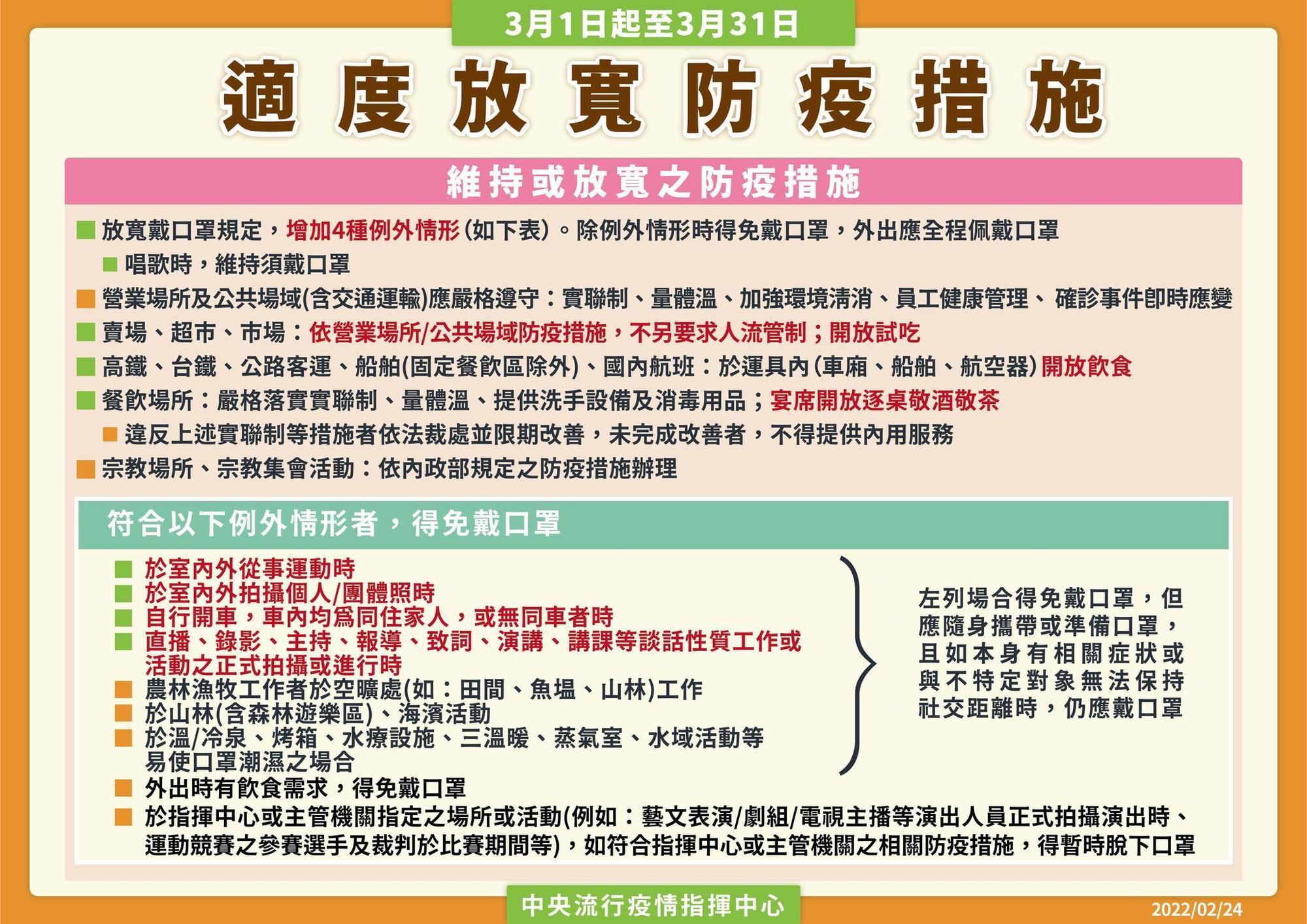 指揮中心公布新版的適度放寬防疫措施。(指揮中心提供)
