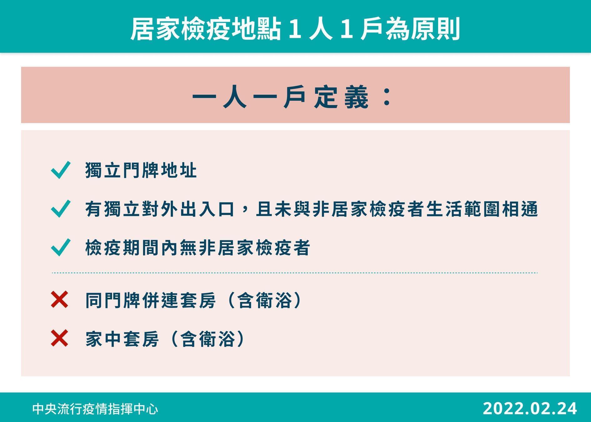 指揮中心同時也放寬一人一戶定疫。(指揮中心提供)