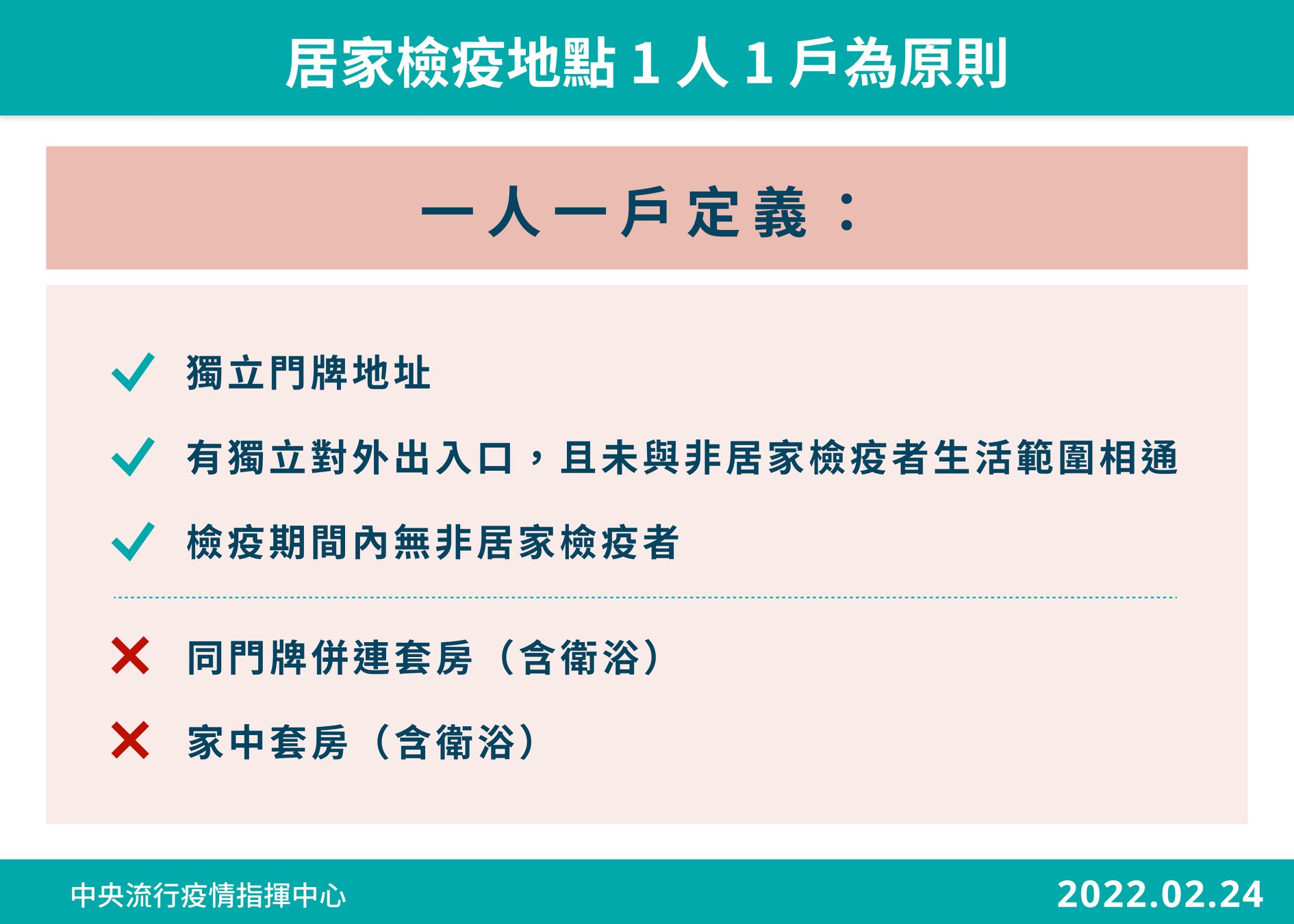 指揮中心同時也放寬一人一戶定疫。（指揮中心提供）