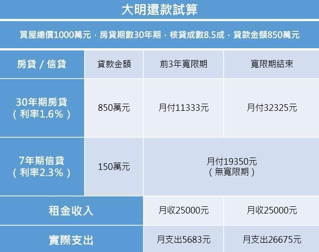 資料來源:陳夏毅律師、記者整理