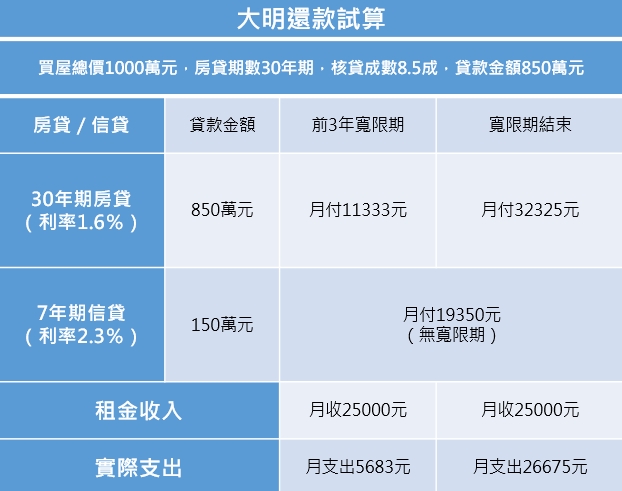 資料來源：陳夏毅律師、記者整理