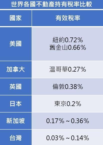 資料來源：黃耀輝教授