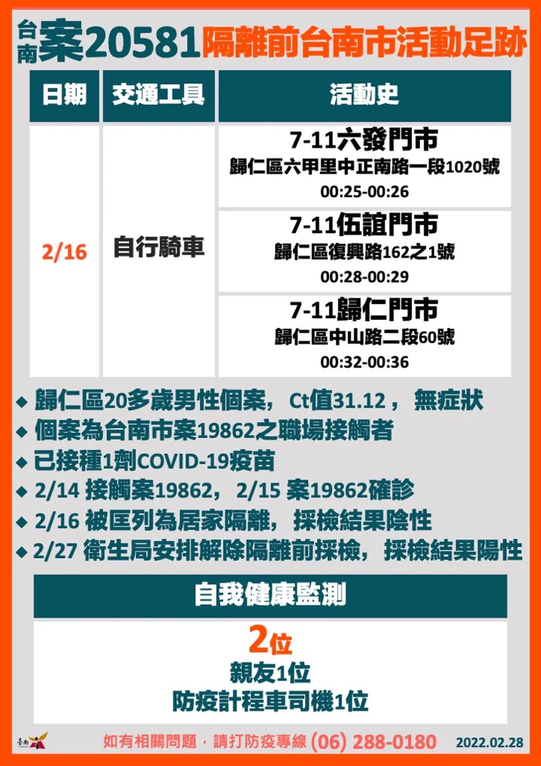 台南市府公布一例陰轉陽個案,其曾前往統一超商三家門市。(台南市府提供)