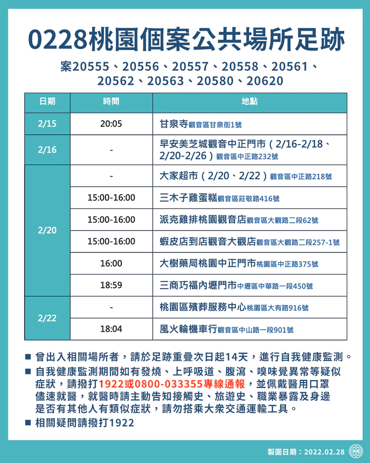 桃園市府公布確診者足跡。(桃市府提供)