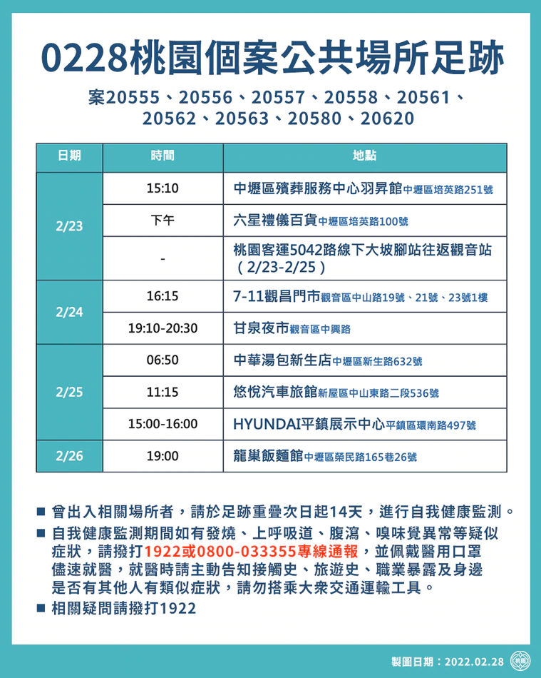 桃園市府公布確診者足跡。(桃市府提供)