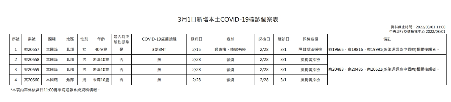 指揮中心說明本土案例。（指揮中心提供）