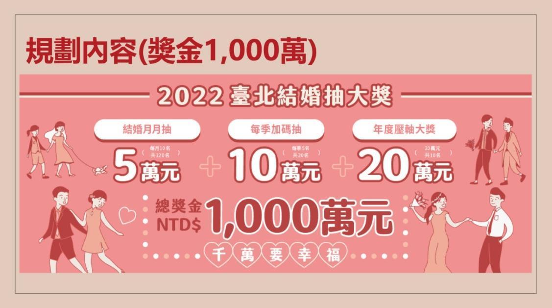 台北市推出結婚抽獎金的活動,市議員質疑成效有限。(翻攝自臉書)