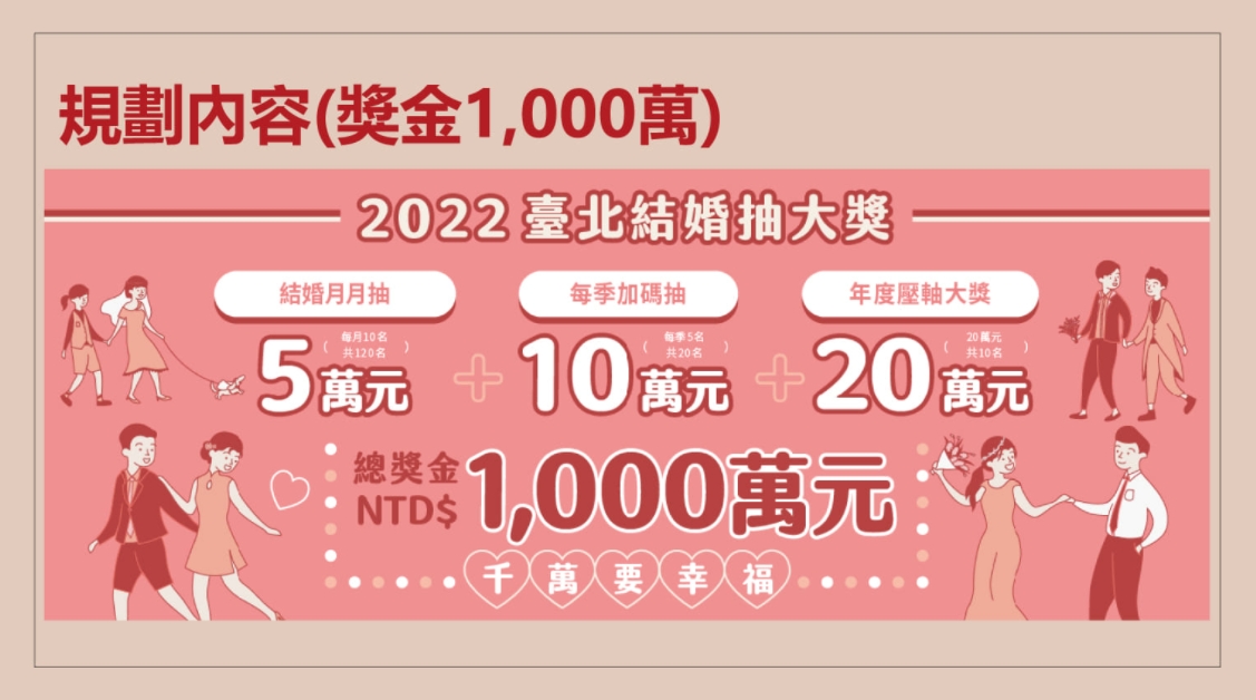 台北市推出結婚抽獎金的活動，市議員質疑成效有限。（翻攝自臉書）