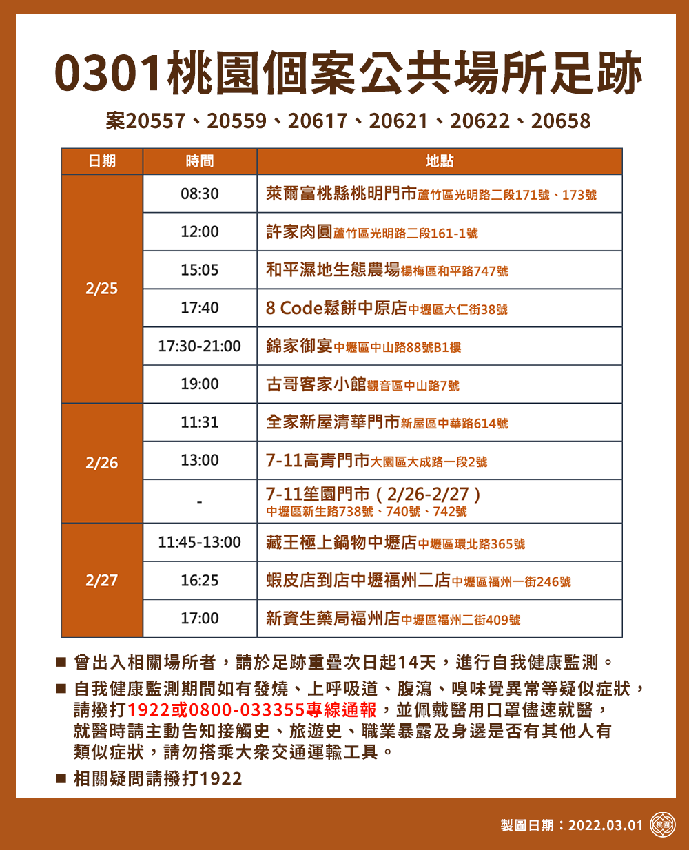 桃園市府公布確診者足跡。(桃市府提供)