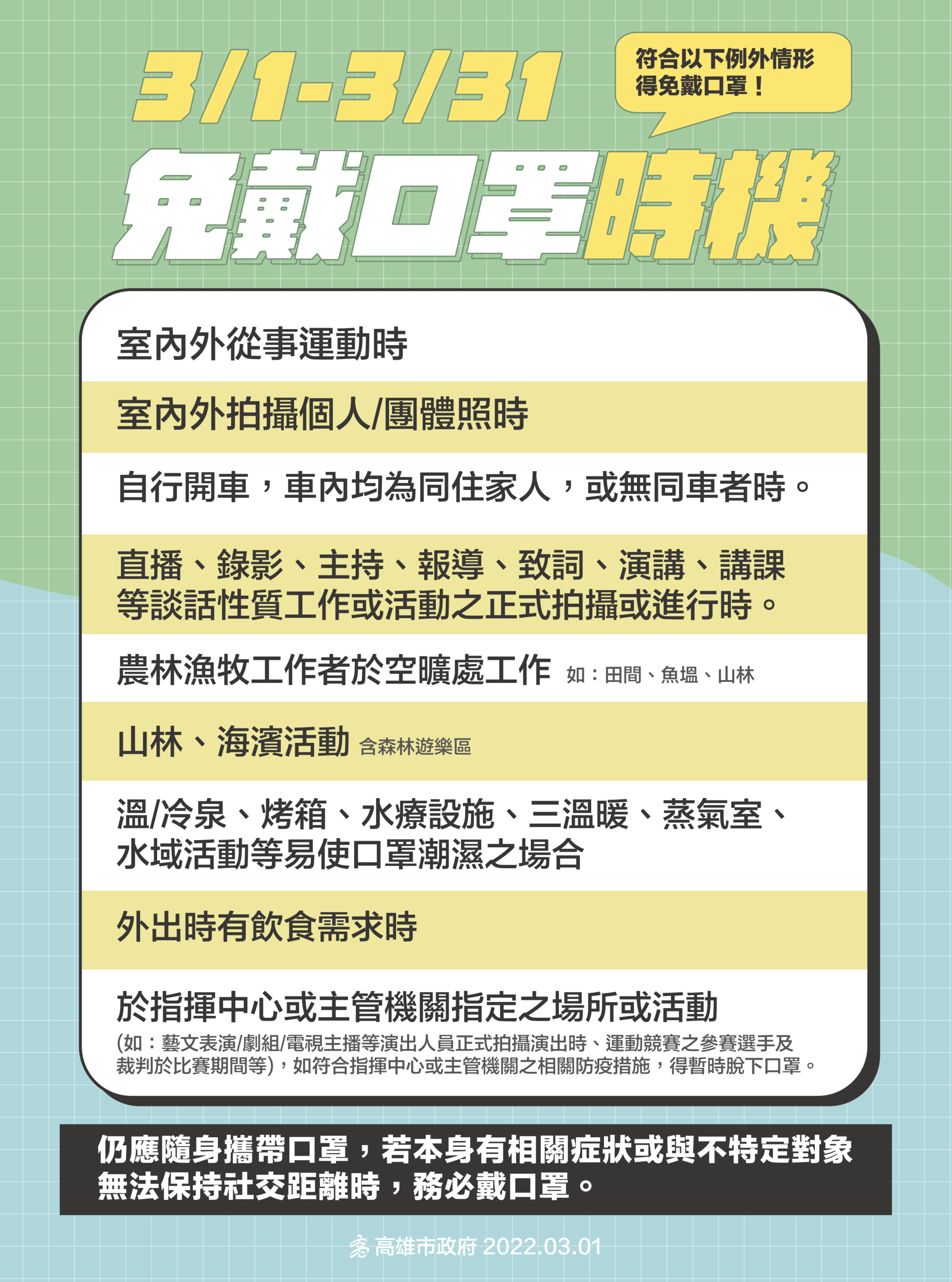 全國防疫措施於今日起鬆綁,高市府提醒民眾免戴口罩時機。(高市府提供)