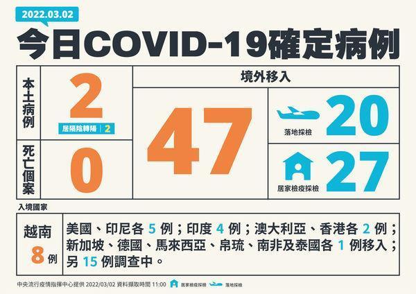 COVID-19確定病例。（指揮中心提供）