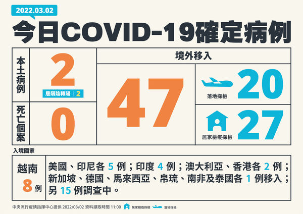 COVID-19確定病例。（指揮中心提供）