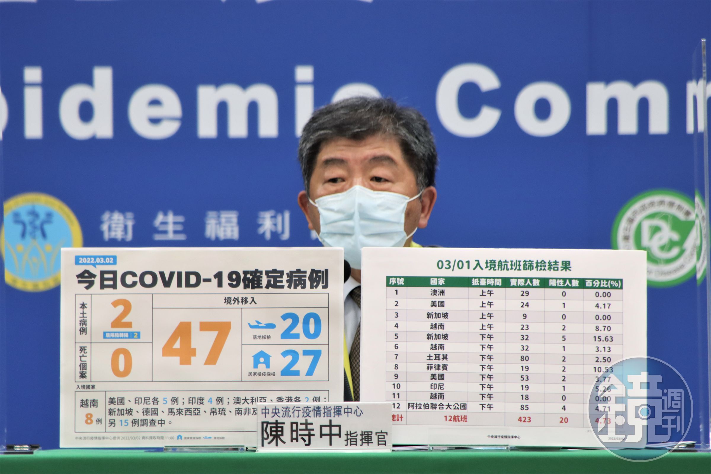 中央流行疫情指揮中心今公布國內新增49例COVID-19確定病例。（指揮中心提供）