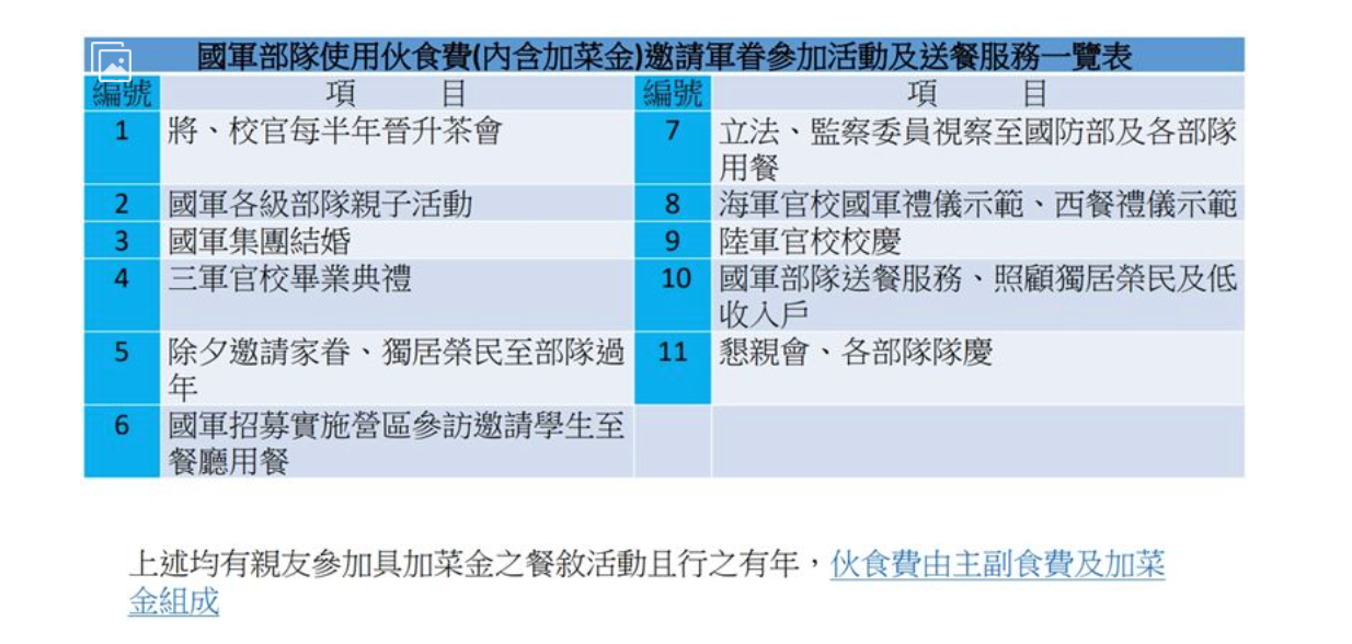 國軍的加菜金規定辦法內容中亦包含軍眷。