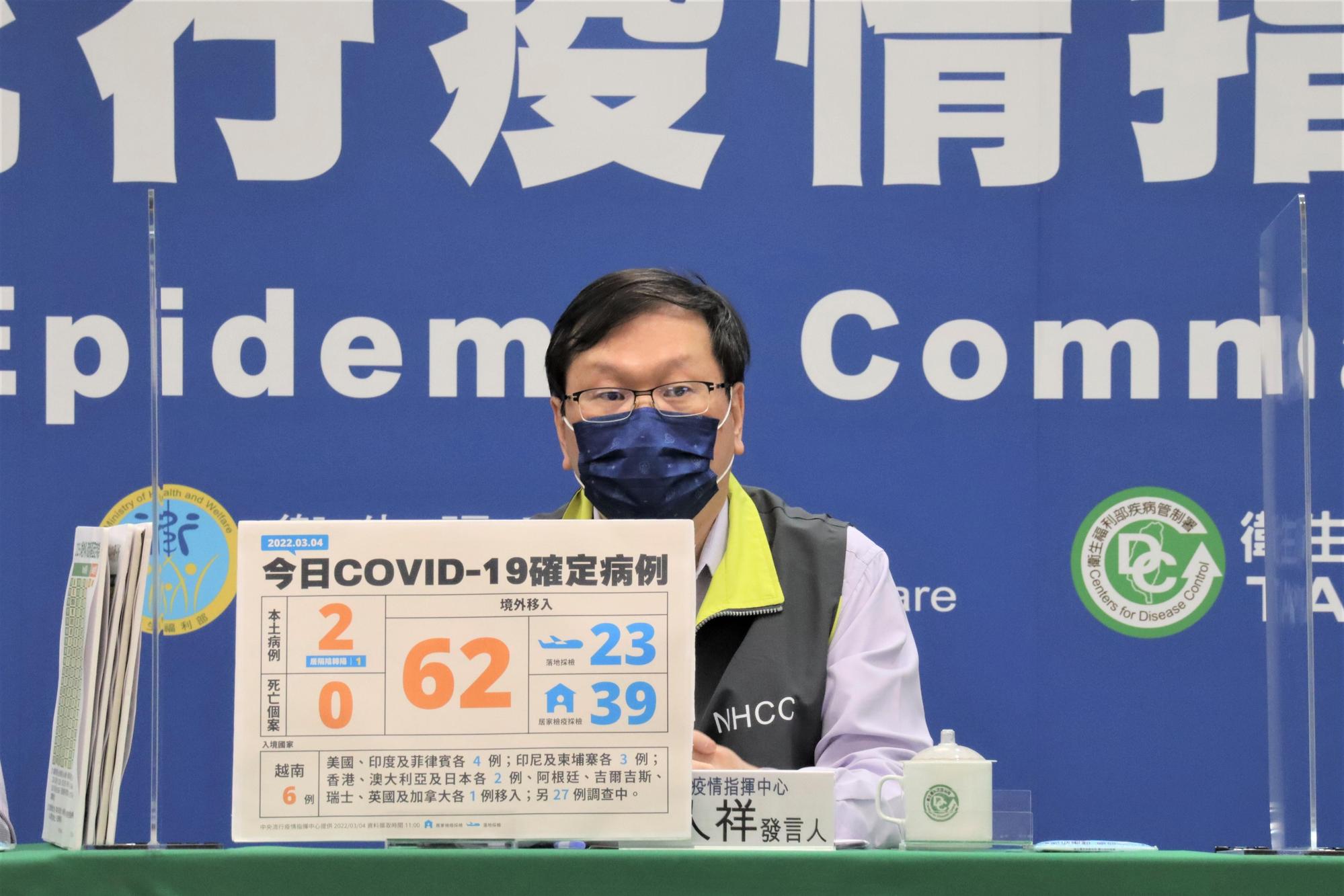 指揮中心今(4)日公布國內新增64例COVID-19確定病例,分別為2例本土個案及62例境外移入。(指揮中心提供)