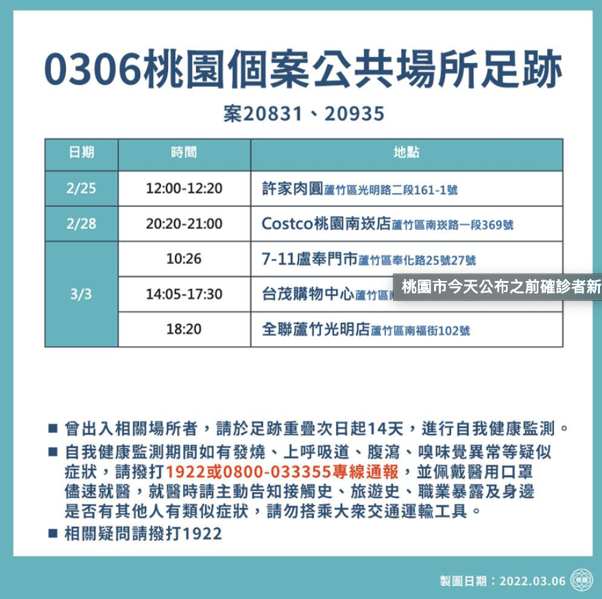 案20831、20935足跡。（桃園市府提供）
