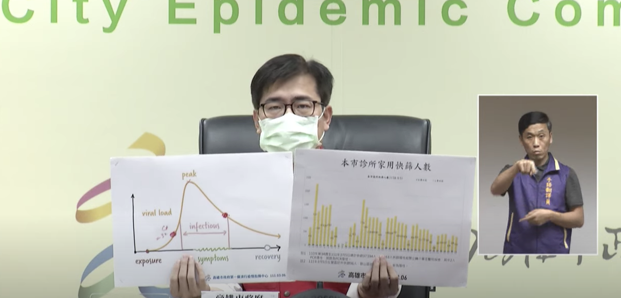 高雄市長陳其邁指出，高雄新增1例本土確診病例，10多歲女性，為案20939。（翻攝高雄市政府Youtube）