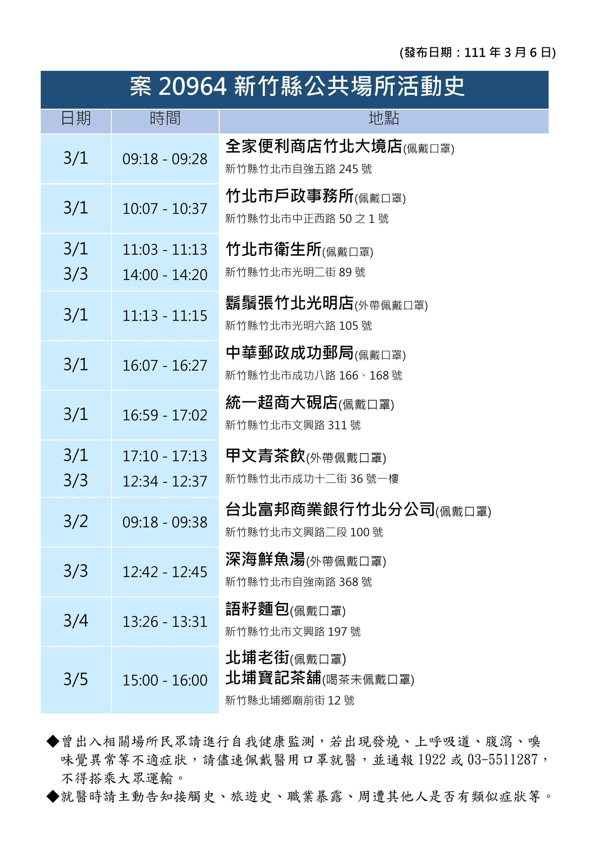 新竹縣府公布確診者足跡。（新竹縣府提供）