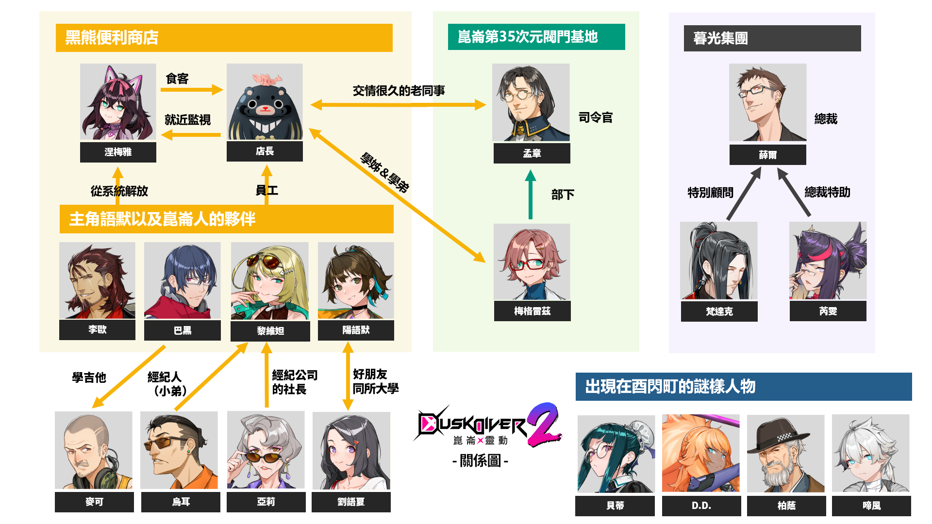 相較前作,《酉閃町2》角色增加許多,關係更複雜。(傑仕登提供)