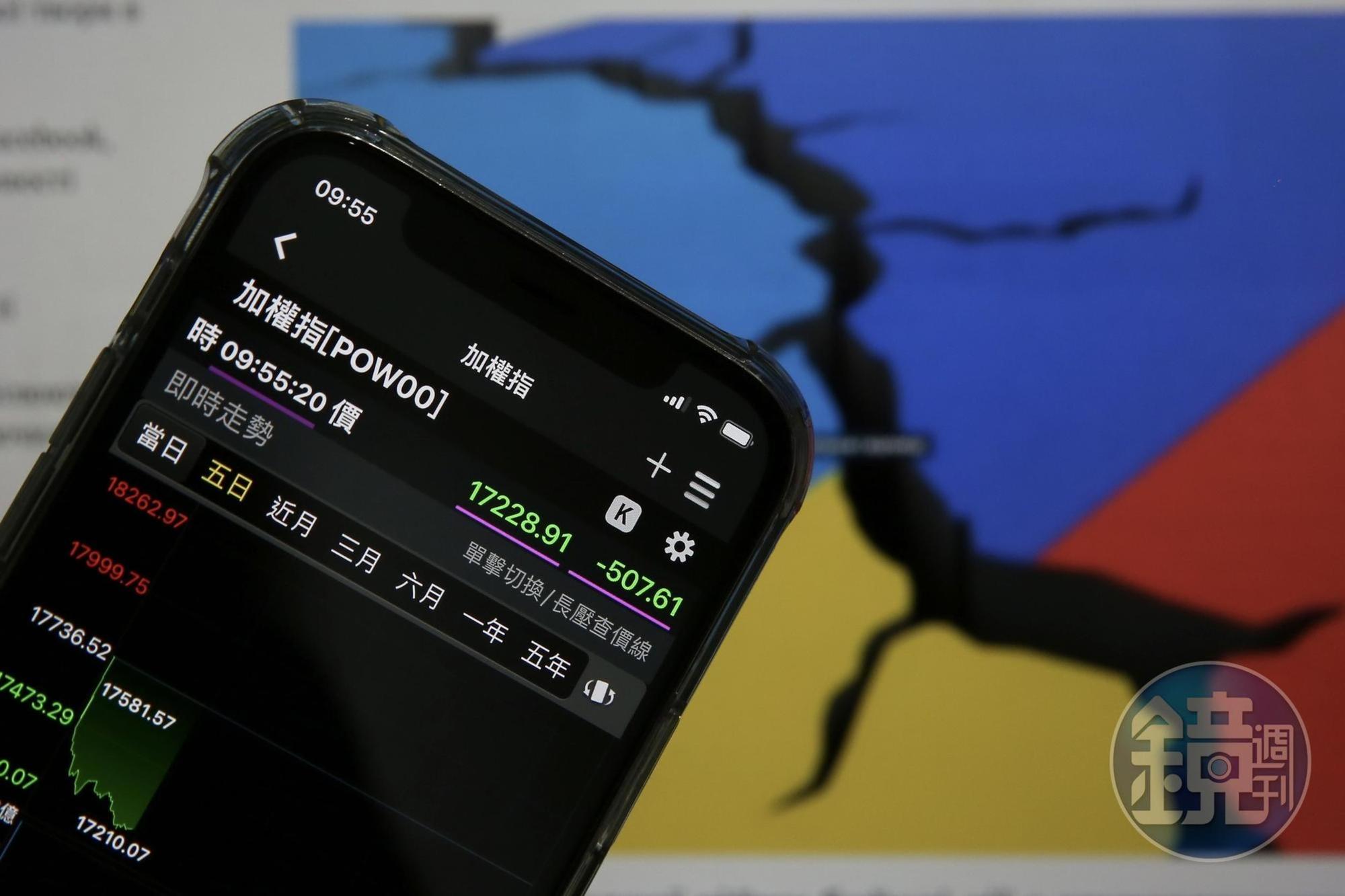 俄烏戰事持續干擾,台股今日重挫逾500點。