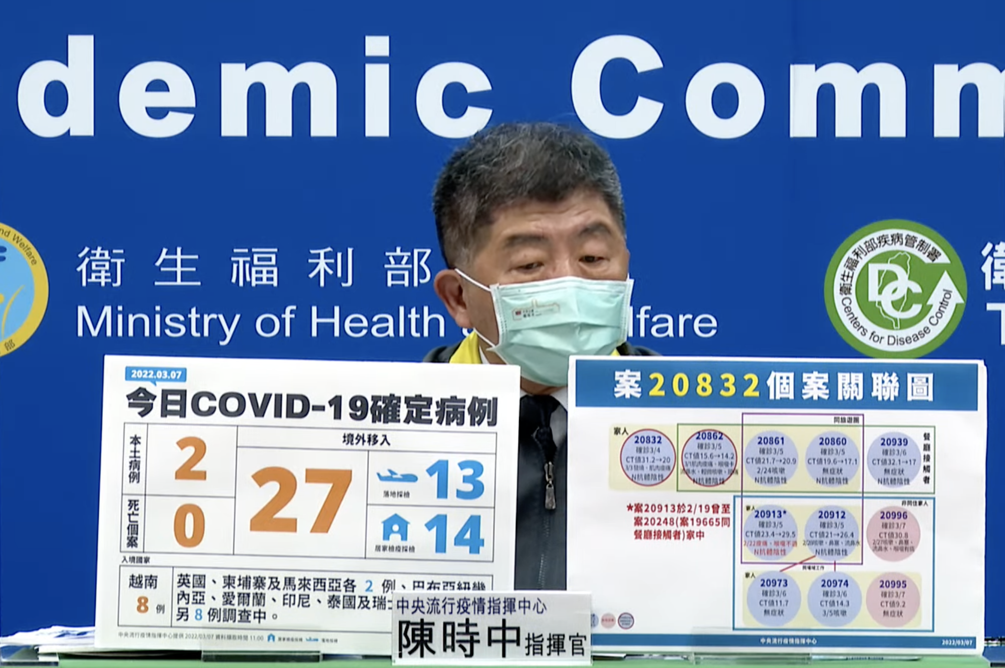 今新增2例本土個案、27例境外移入、零死亡。（翻攝疫情記者會畫面）