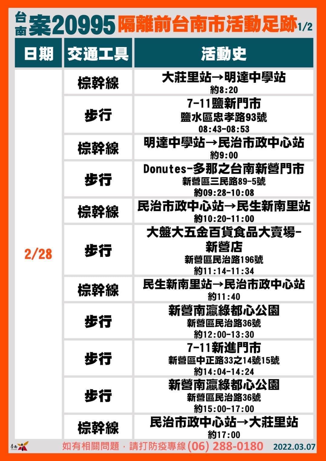 案20995個案足跡。（台南市政府提供）