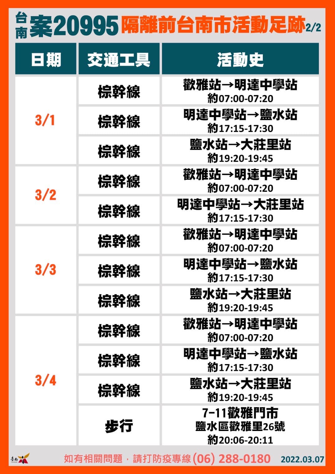 案20995個案足跡。（台南市政府提供）