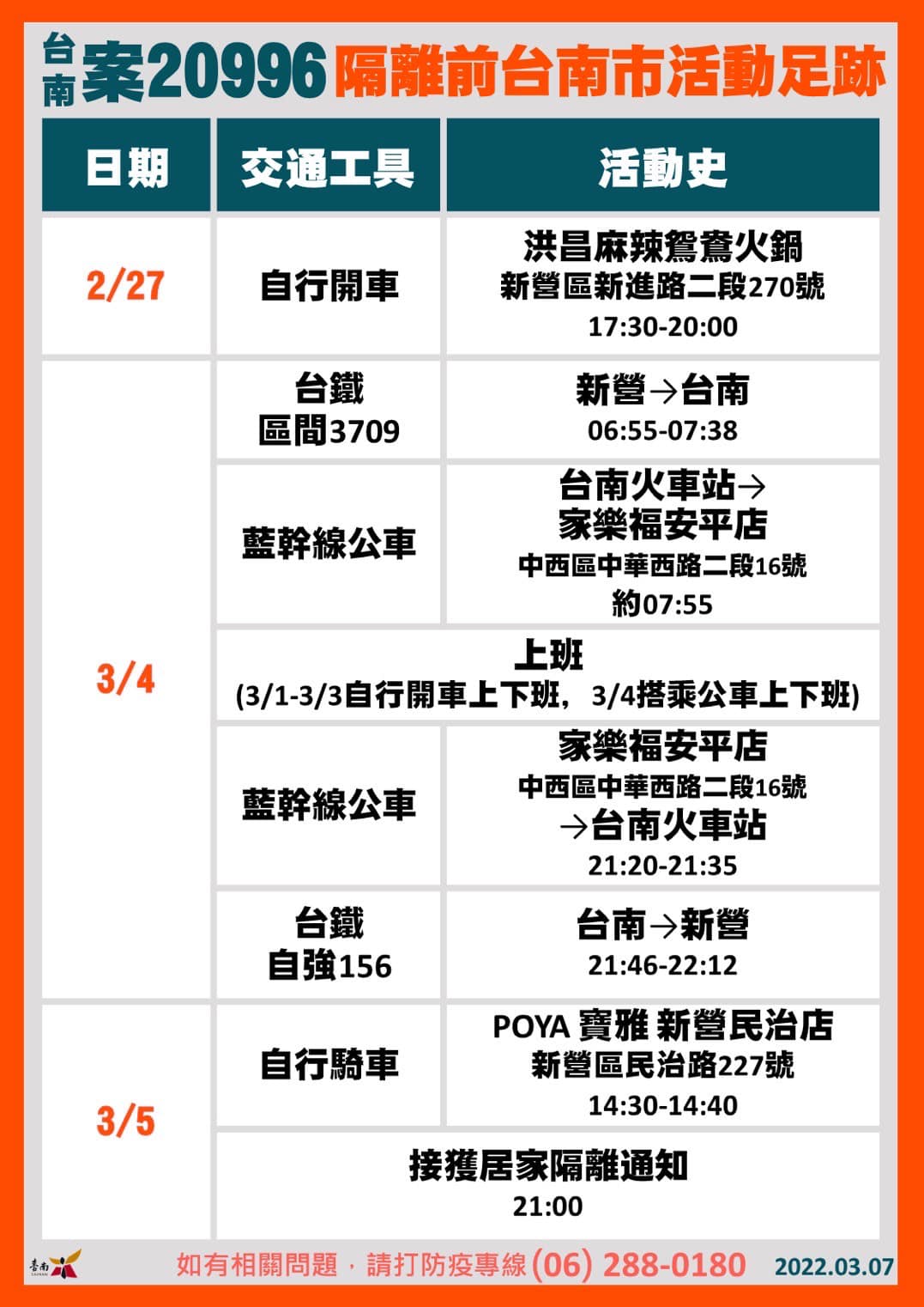 案20996足跡。（台南市政府提供）